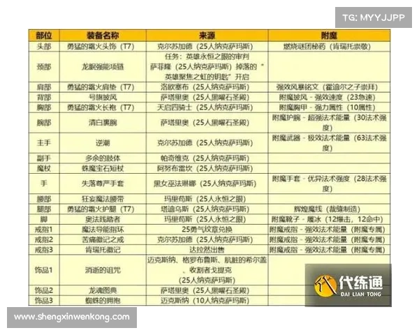 魔兽世界法师快速练级技能点攻略